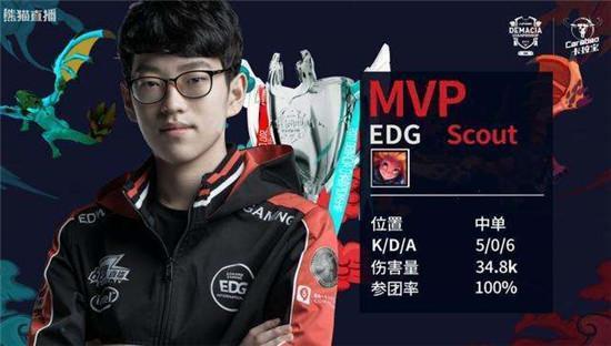 与此同时 与此同时