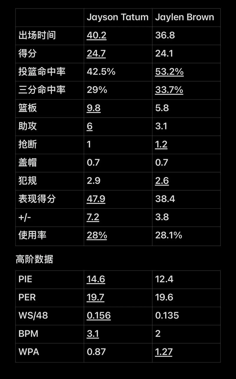 三分球